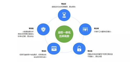 业权一体化白皮书发布 美云智数携手中国软件行业协会推动数字文化创意软件开发新范式