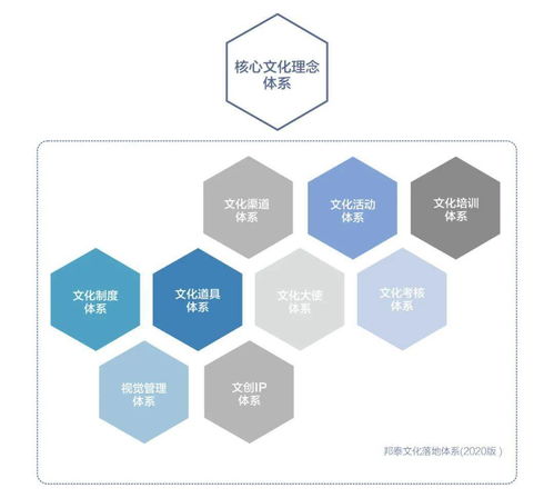 文化引领发展 数字文化创意软件的实践与管理创新