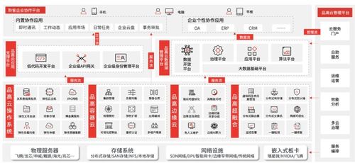 云数筑基，共赴未来 品高软件亮相第七届数字中国建设峰会