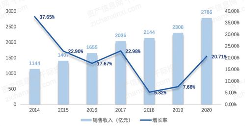 2021年数字创意产业发展研究报告 数字文化创意软件开发的机遇与挑战
