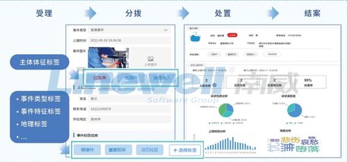 南威软件发布“深海”行业大模型实践成果 以数字技术赋能城市治理新范式